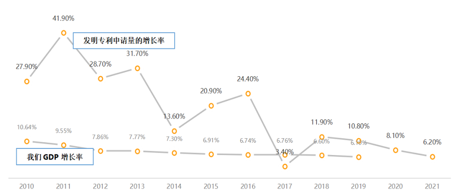 2023年專利行業(yè)有何變化？我的幾個(gè)判斷
