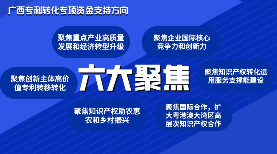 【重磅】1億元！廣西專利轉(zhuǎn)化專項(xiàng)計(jì)劃強(qiáng)力支持！