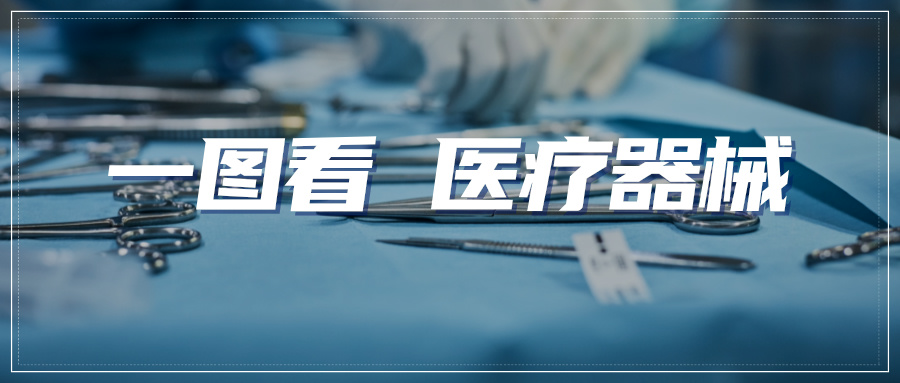 情報速遞｜一圖看醫(yī)療器械領域專利進展——手術機器人